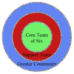 Bus Org copy